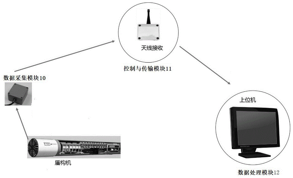 盾构机刀盘状态监测系统和方法与流程