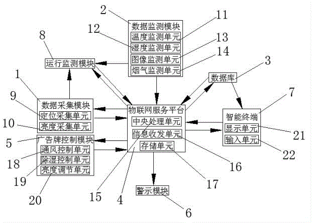 一种基于物联网的广告牌监测系统及使用方法与流程