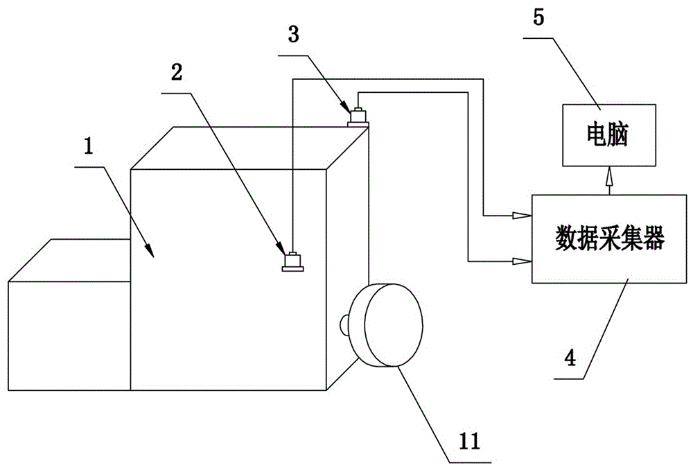 一种测量发动机缸体回转振动的方法与流程