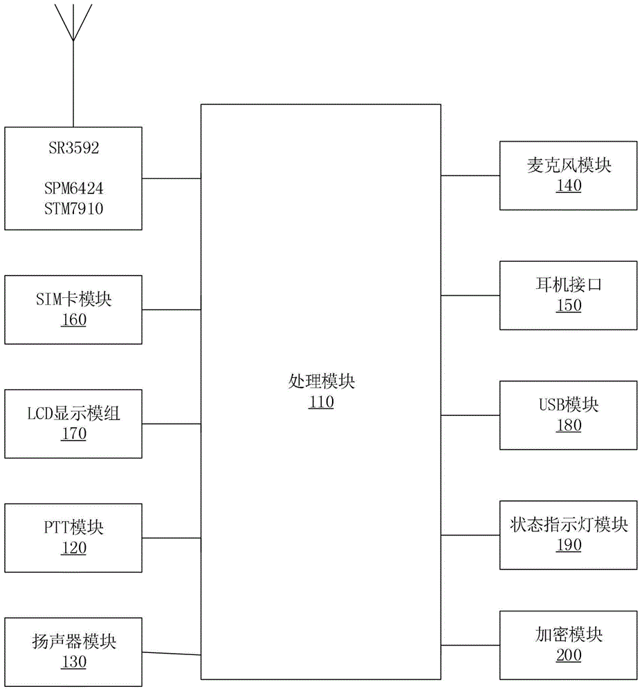 一种基于4G的新型POC对讲机的制作方法