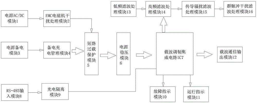 一种可通过EMC干扰的RS-485通讯转换载波通讯模块的制作方法