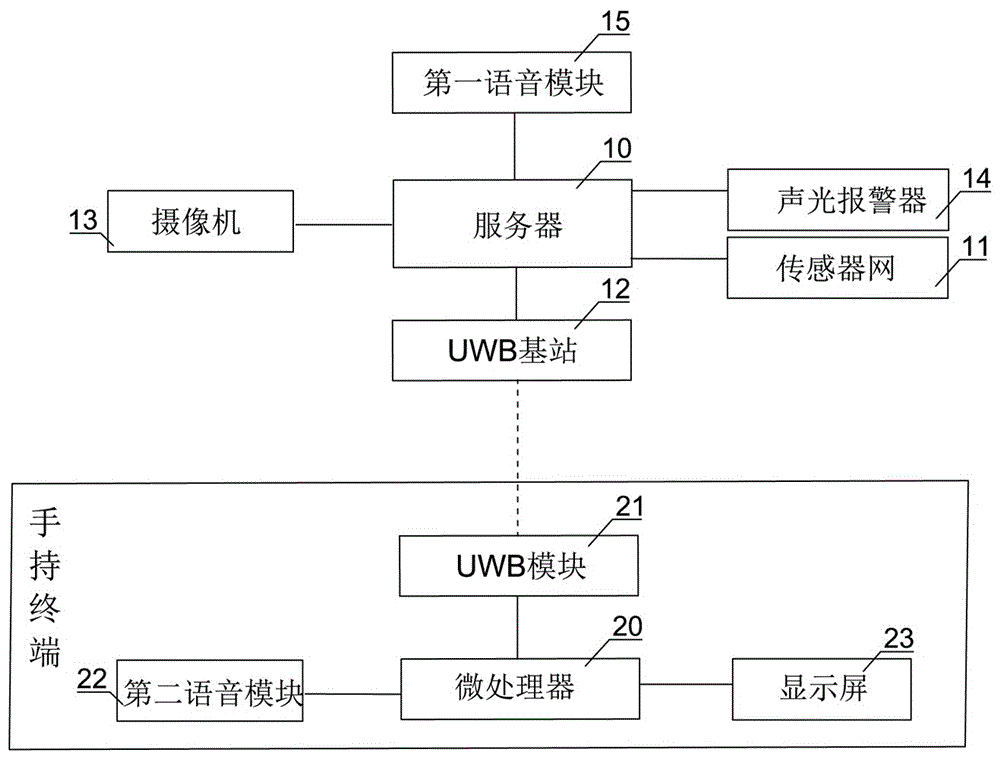 一种基于BIM的地下建筑施工安全管理系统的制作方法