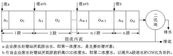 短程硝化的分段进水A/O工艺玉米淀粉废水脱氮方法与流程