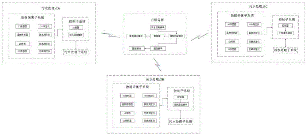 动态调节式污水工况处理方法与流程