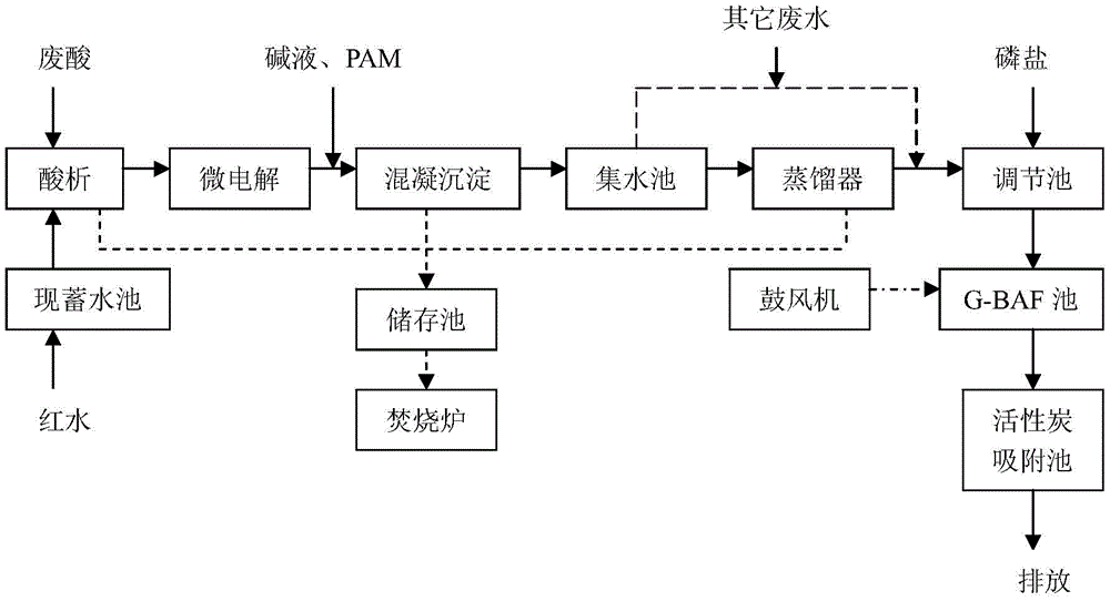 一种高含盐、高浓度有机废水处理工艺及方法与流程