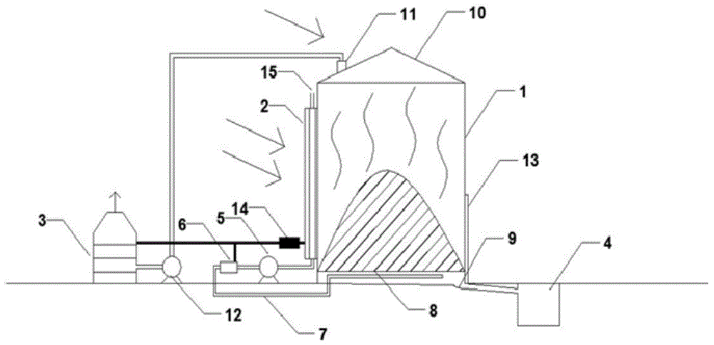 太阳能光伏-热风一体式阳光堆肥房及其方法与流程