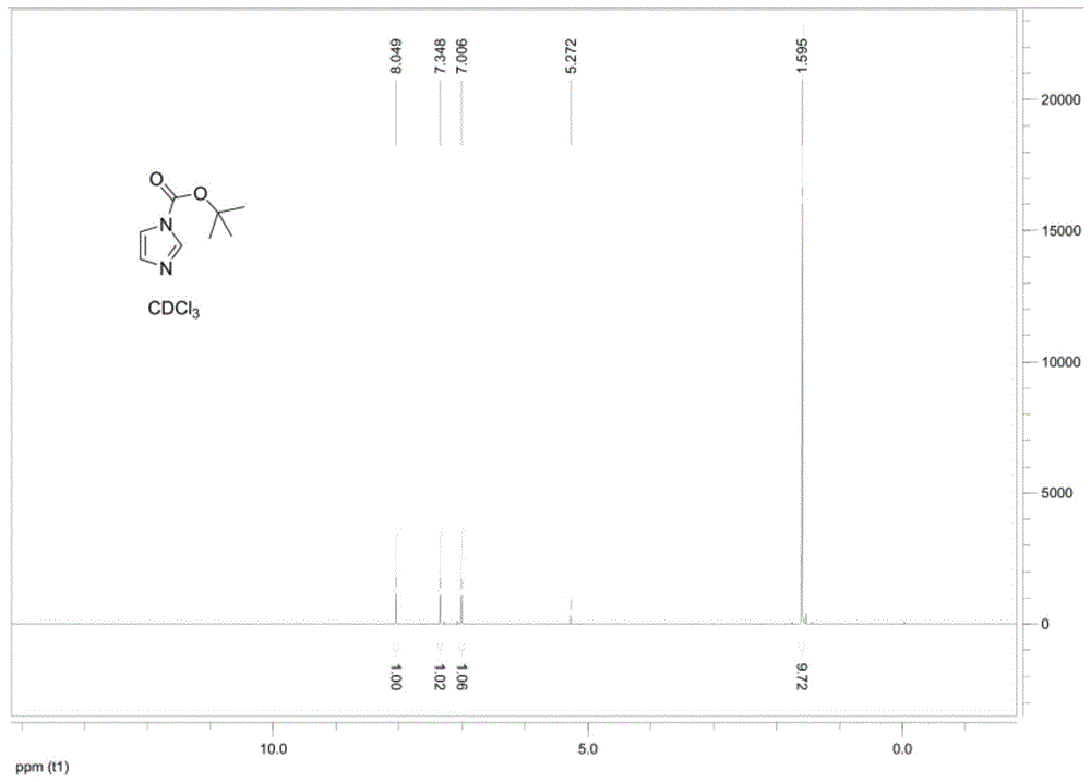 一种(2-甲胺-乙基)-氨基甲酸叔丁酯的制备方法与流程