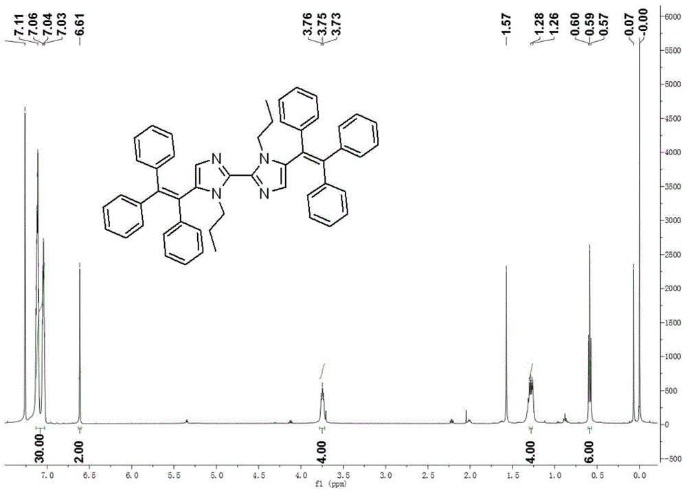 一种三苯乙烯修饰的联咪唑衍生物及其制备和应用的制作方法