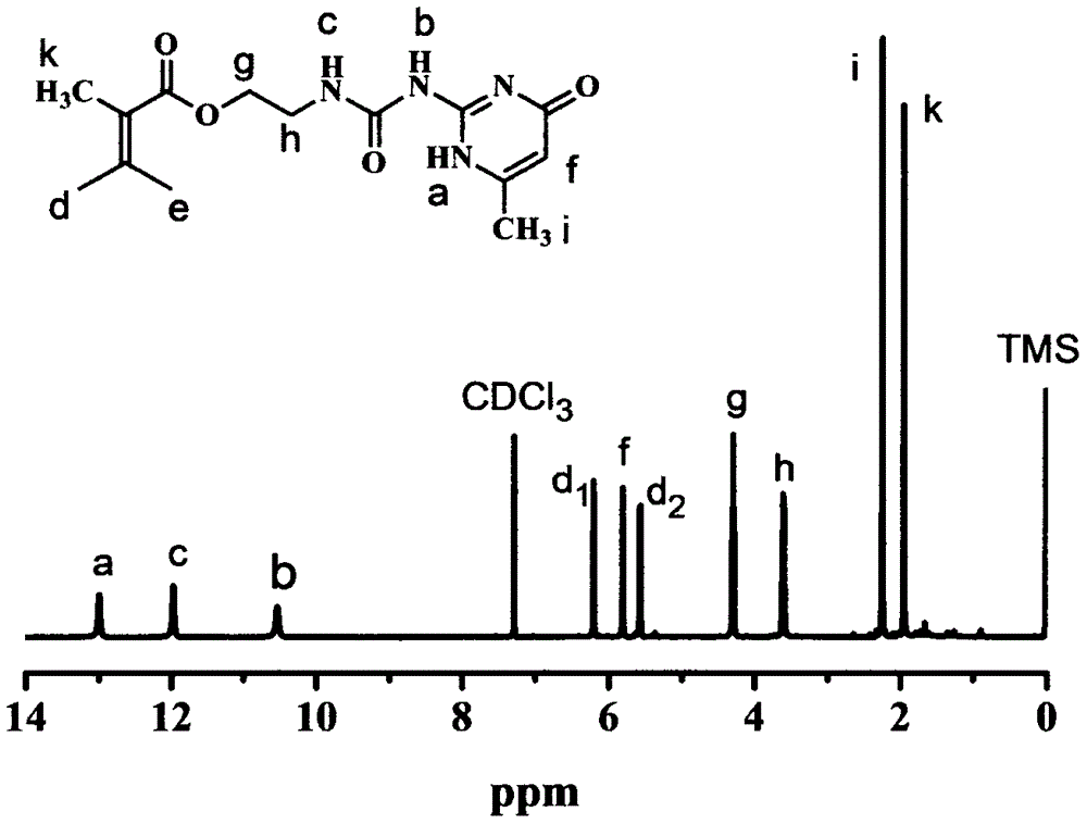 一种低收缩UPy-离子液体混合型光固化单体的制备的制作方法