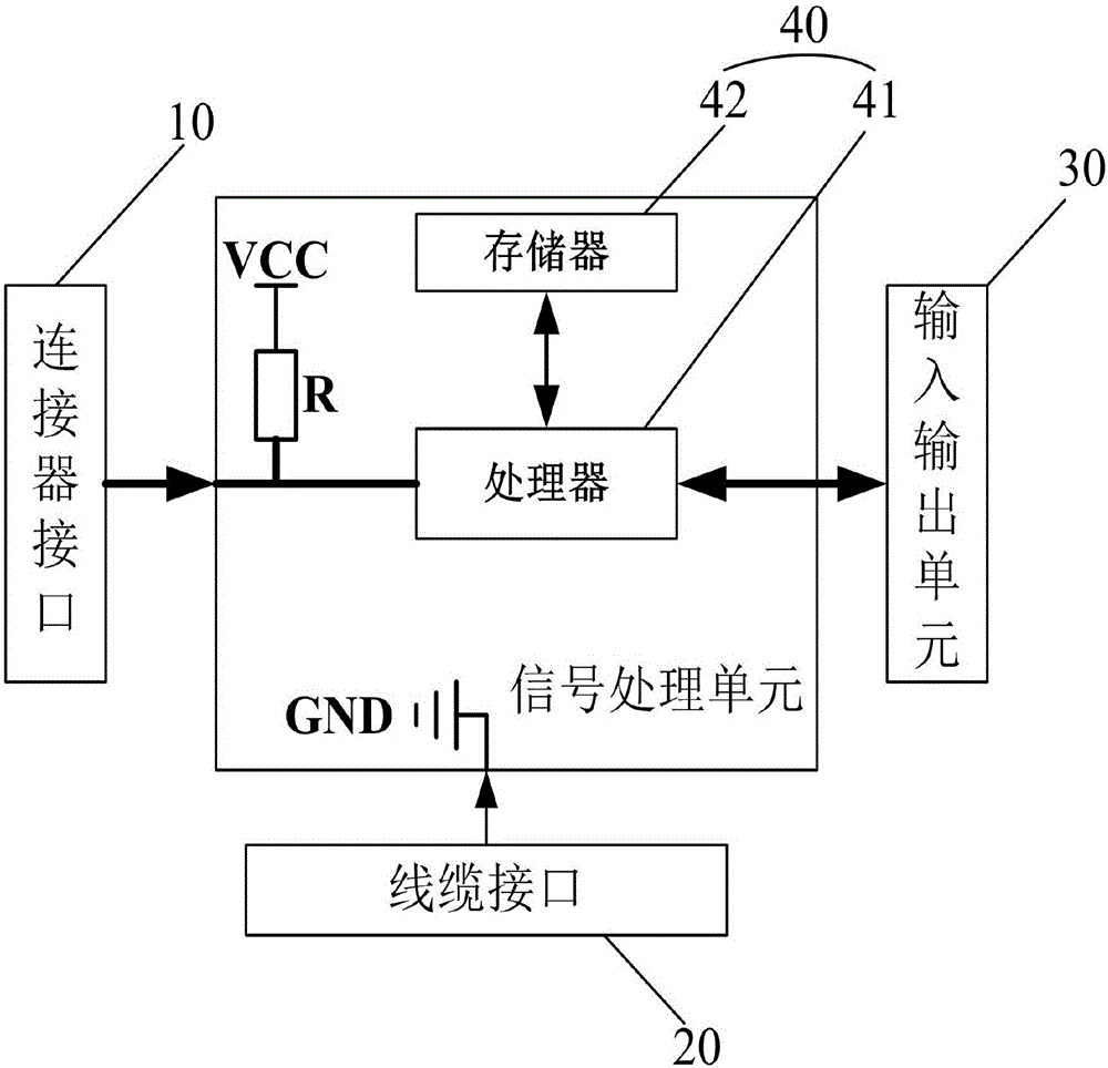 电缆制作辅助装置及使用其的自备线连接器的测试方法与流程