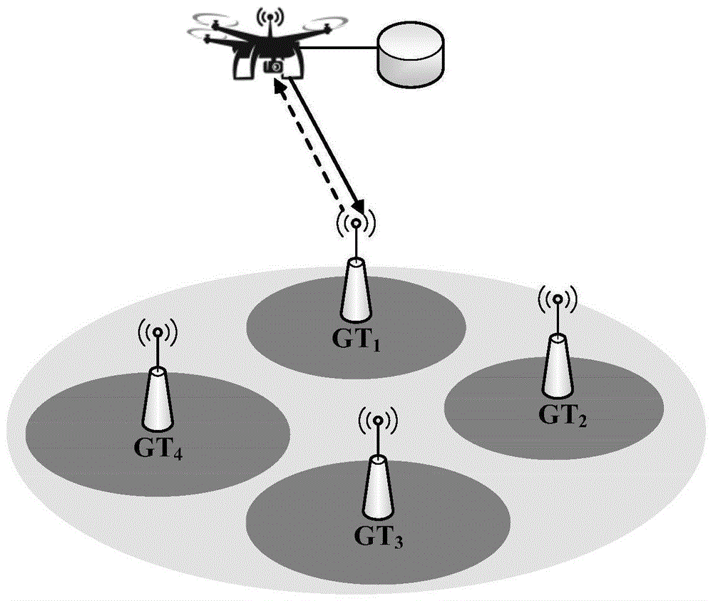 边缘计算网络中基于机器学习的无人机飞行轨迹优化方法与流程