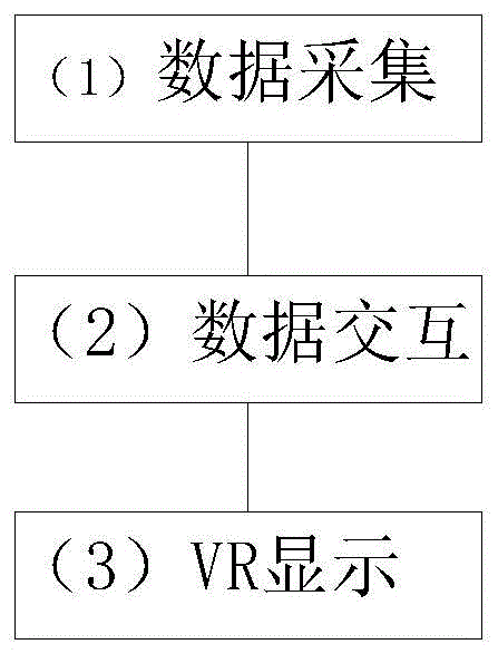 一种虚拟现实多人交互协作方法与系统与流程