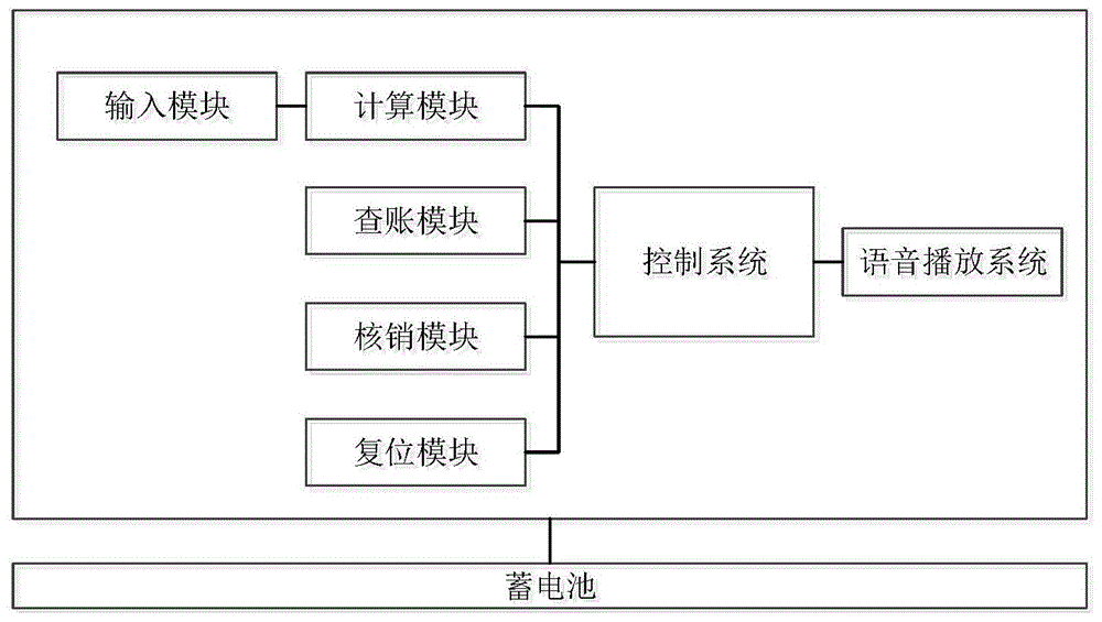 多功能键盘的制作方法