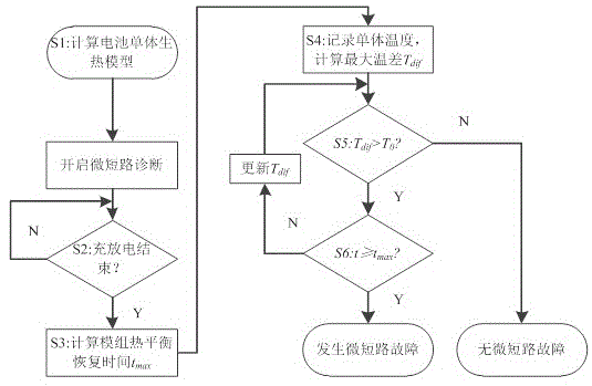 磷酸铁锂动力电池并联模组内微短路故障单体的检测方法与流程