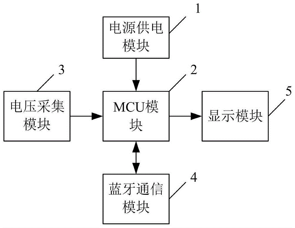 基于stm32的串联电池组单体电压检测方法与流程