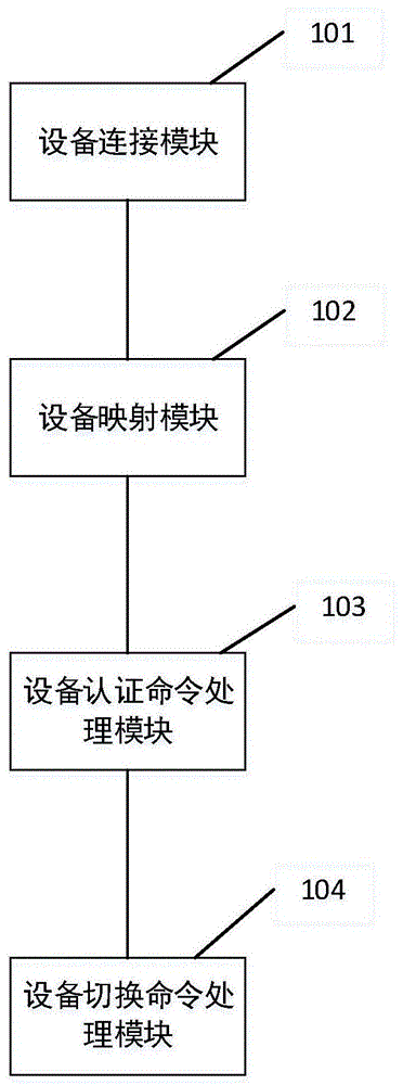 一种UVC设备配对的方法及UVC设备与流程