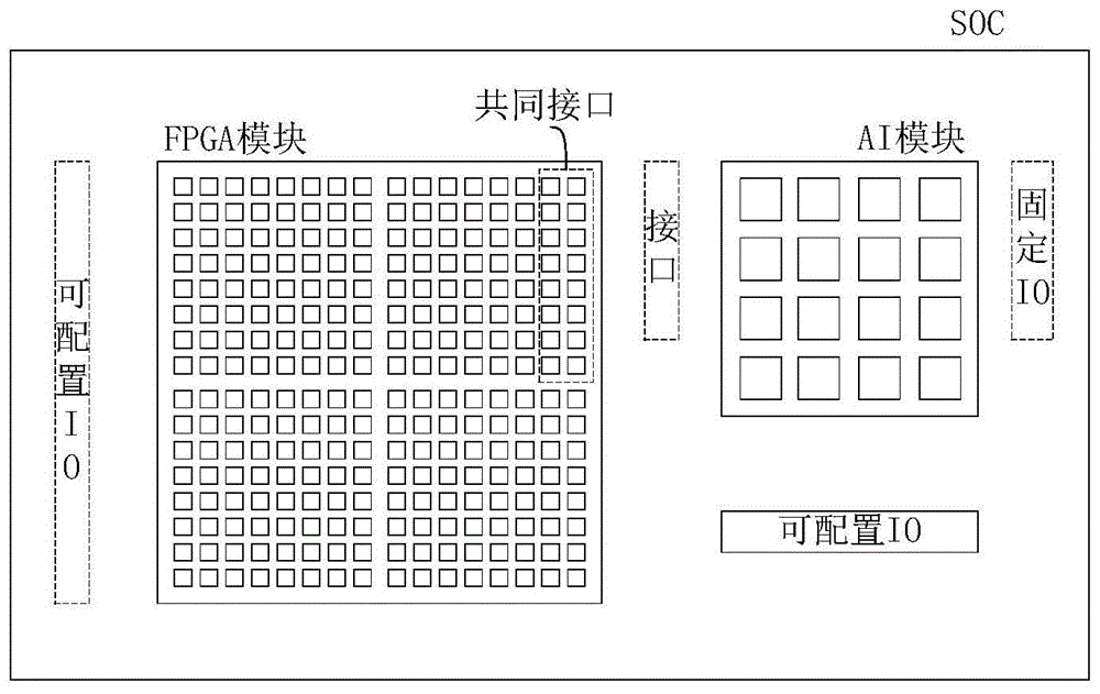 集成FPGA和人工智能模块的系统芯片及设计方法与流程