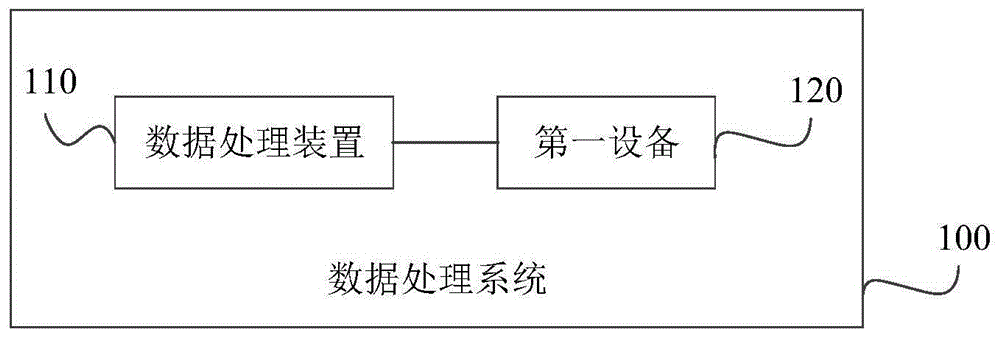 数据处理方法、装置、设备及存储介质与流程