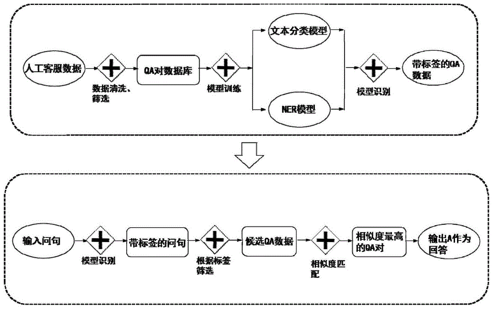 一种智能对话方法、机器人对话系统、服务器及存储介质与流程