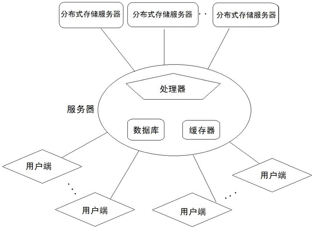 一种信息处理系统的制作方法