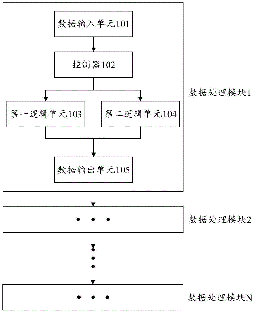 一种FPGA平台的制作方法