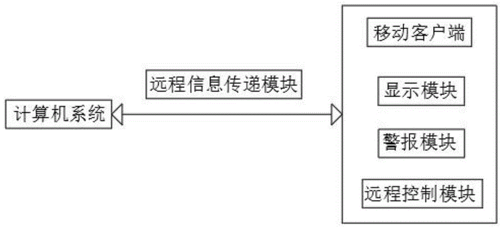 一种计算机软件加密保护系统的制作方法