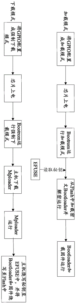 基于Efuse的密钥读取控制方法、装置和计算机设备与流程