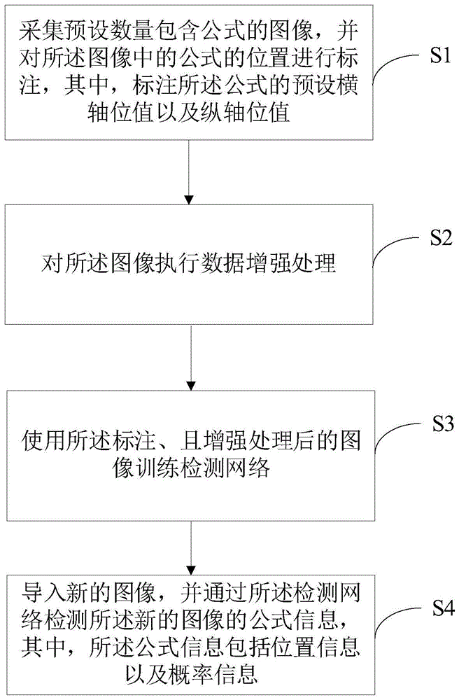 一种公式检测方法、设备及计算机可读存储介质与流程