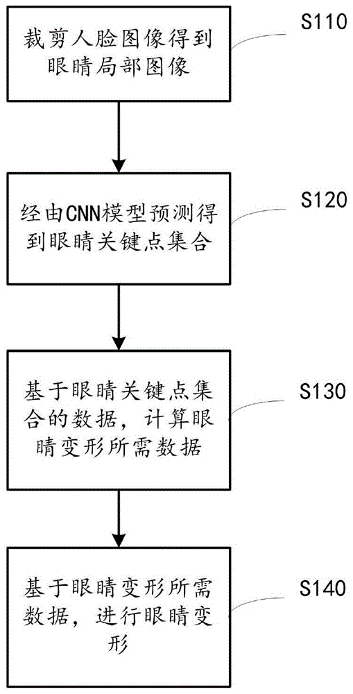 眼部图像处理方法、设备、图像处理设备、介质与流程