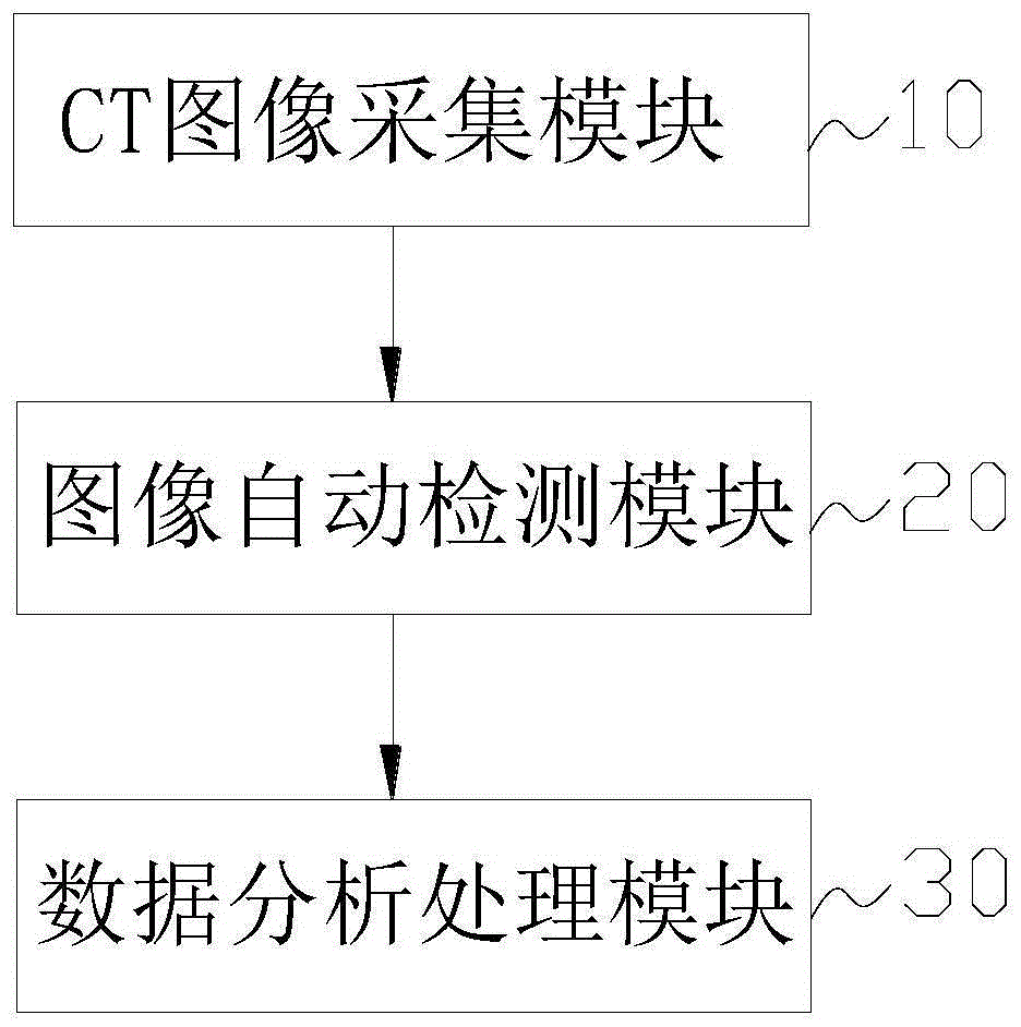 一种钉螺智能检测识别与统计系统的制作方法