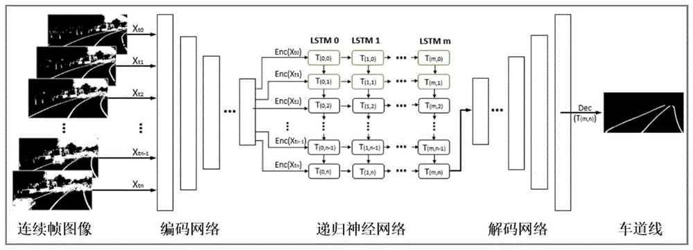 复杂驾驶场景下的车道线检测方法与流程