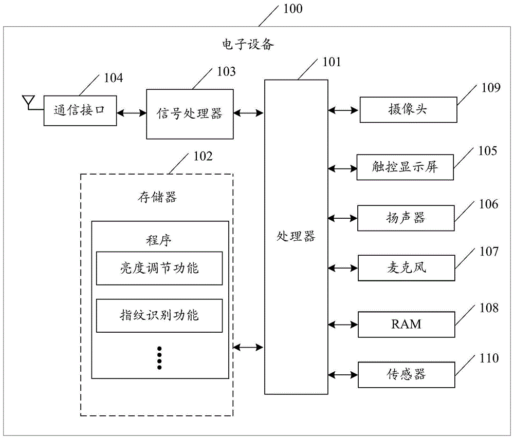 指纹录入方法及相关产品与流程