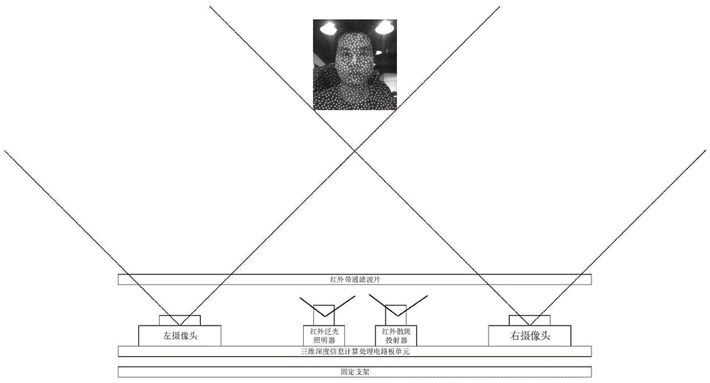 一种人脸识别双目三维相机的制作方法
