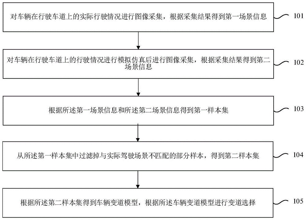 一种信息处理方法、装置及存储介质与流程