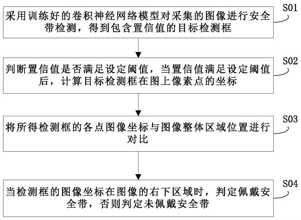 安全带实时监测方法和系统与流程