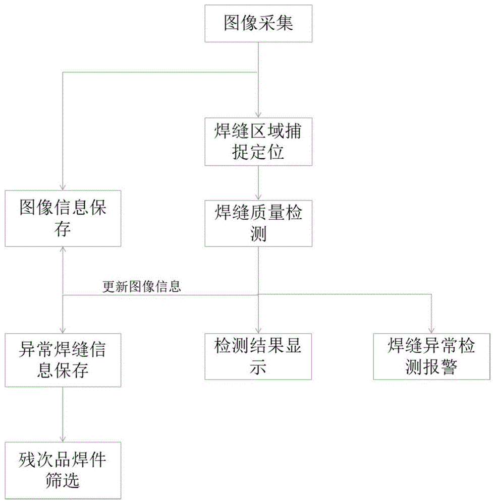 一种基于卷积神经网络的焊缝质量检测方法与流程