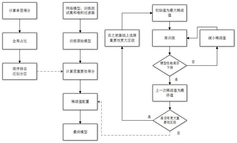 一种针对卷积层的神经网络结构化剪枝压缩优化方法与流程