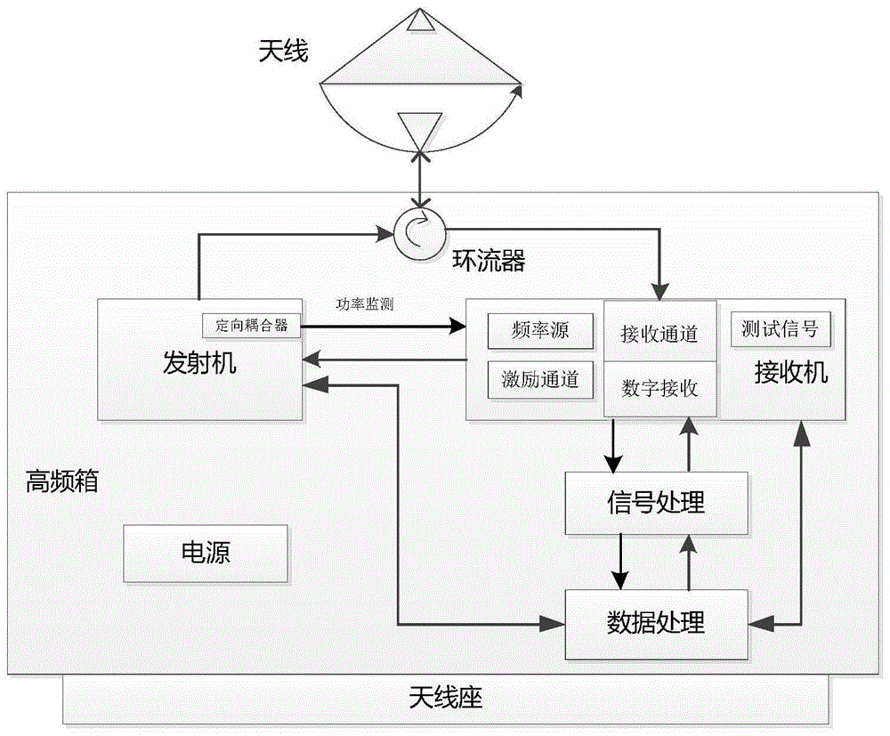 一种基于调频中断连续波的毫米波云雷达的制作方法