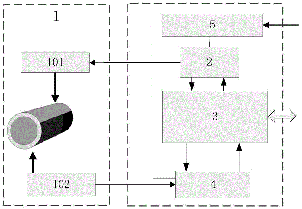 一种适用于AUV多波束测深声纳的硬件装置的制作方法
