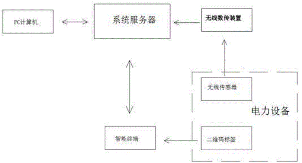 一种基于二维码的设备动态缺陷管理系统的制作方法