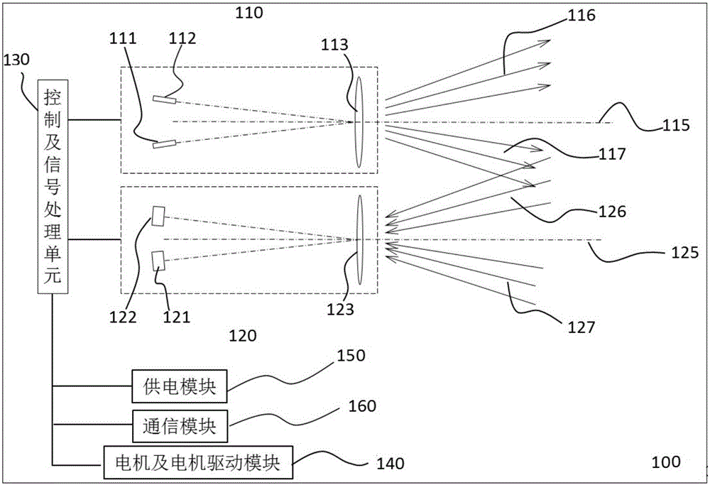 用于实现扫描视场分区的激光雷达及测距方法与流程