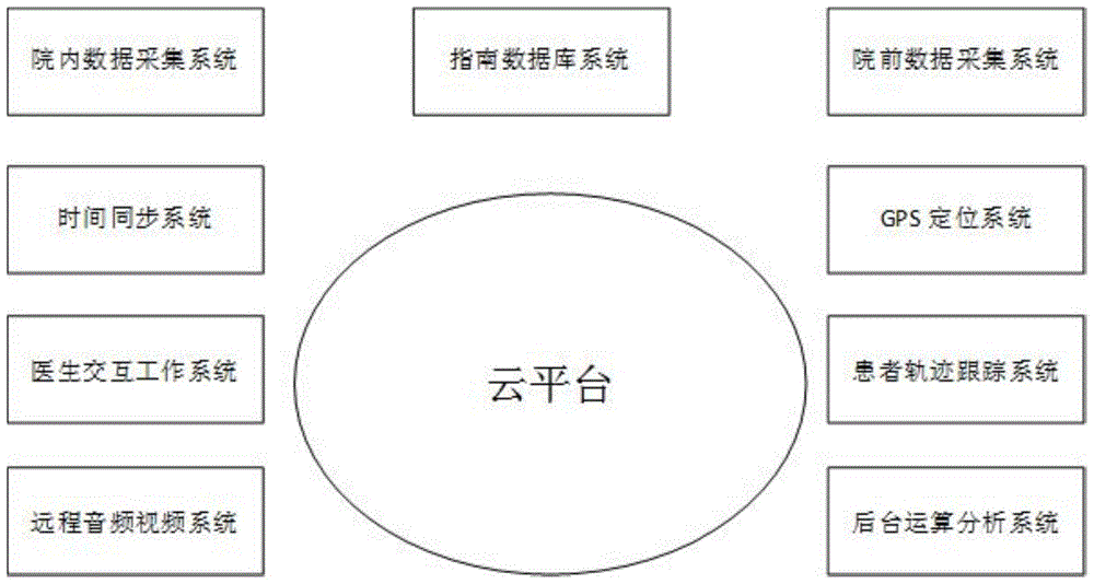 一种协同工作与质量控制方法与系统与流程