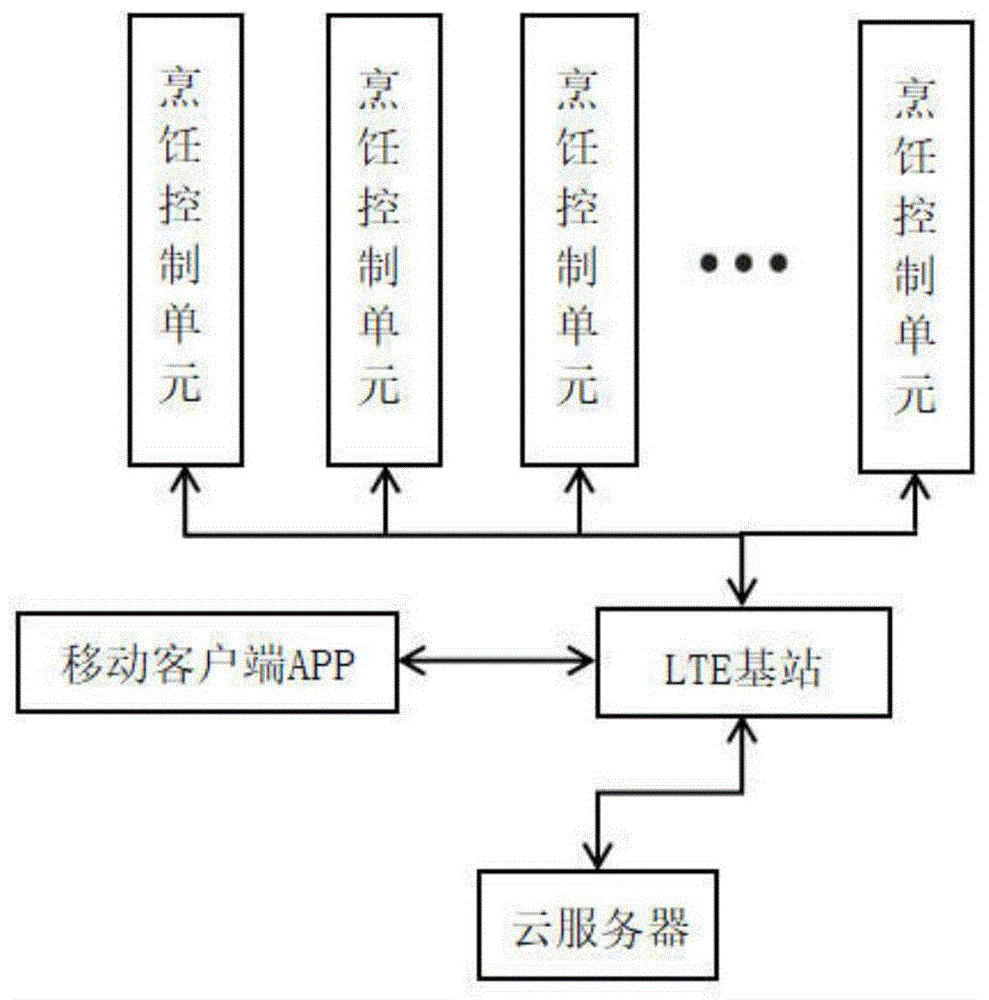 一种基于NB-IoT的自助烹饪缴费系统及其缴费方法与流程