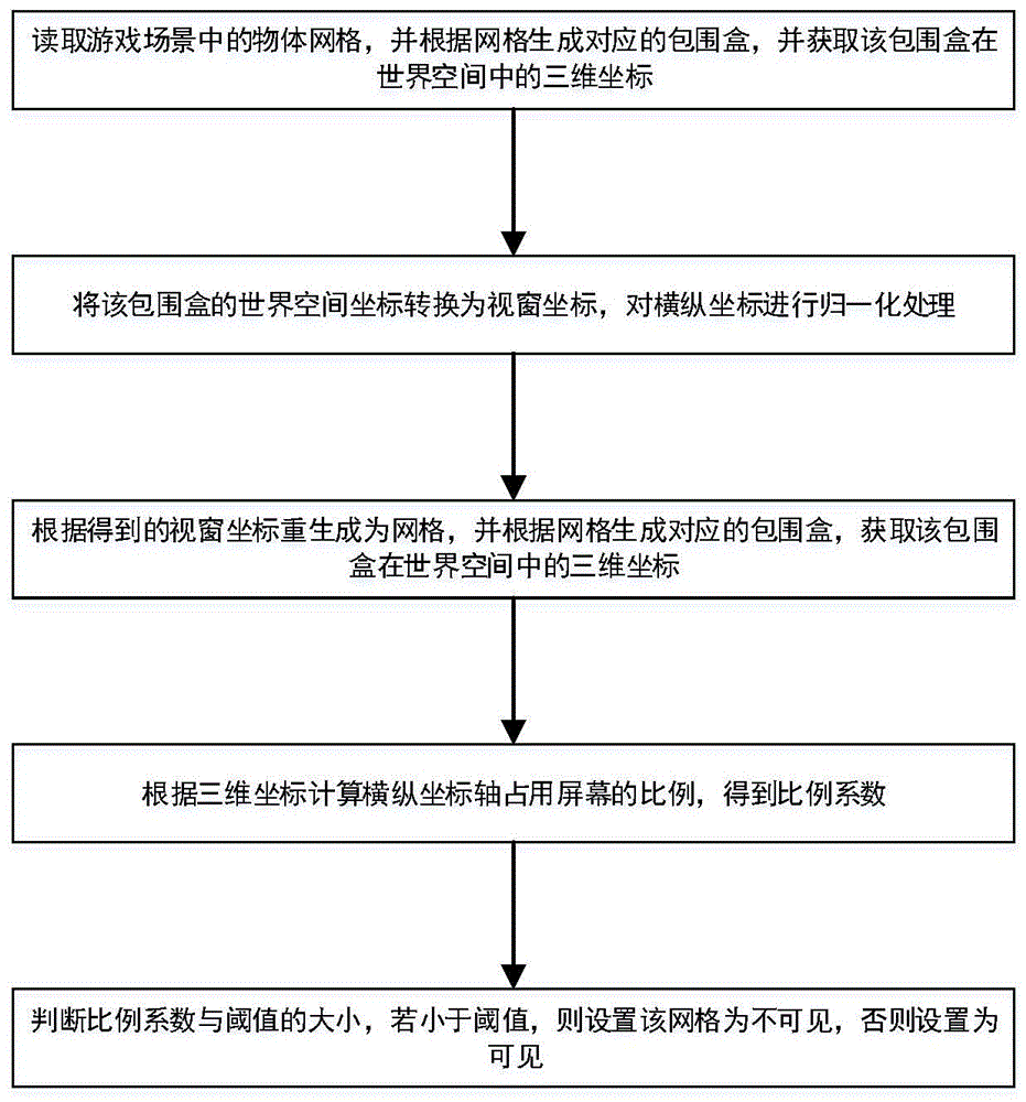 一种游戏细节层次处理方法及系统与流程