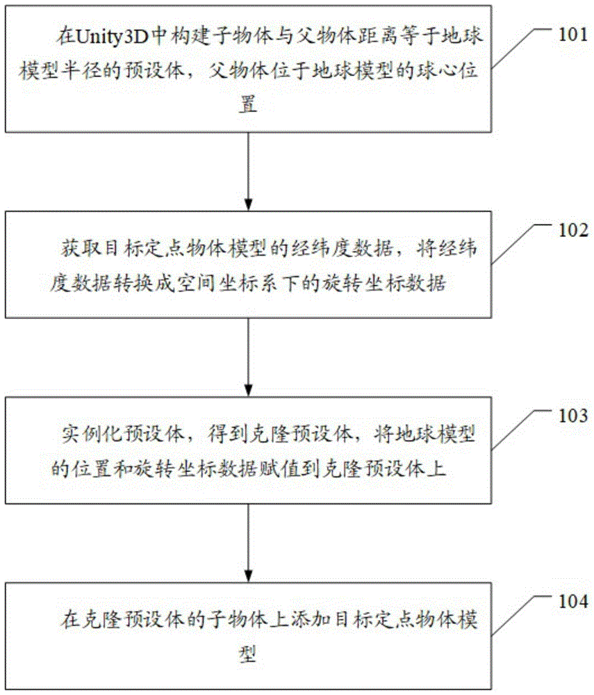 一种Unity3D定位布点方法、装置、设备和计算机可读存储介质与流程