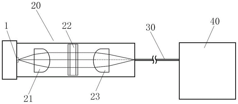 一种激光器和硅光芯片的耦合结构和封装结构的制作方法