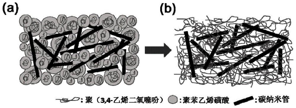 一种复合柔性透明导电薄膜及其制备方法与流程