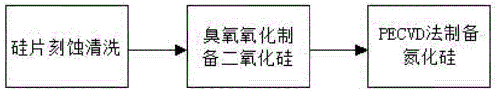 一种晶硅电池正表面氧化膜的制备方法与流程