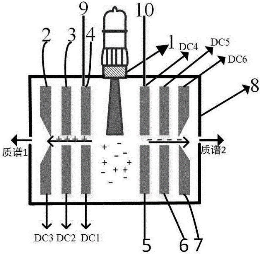 一种基于VUV灯正负离子同时检测的电离源装置的制作方法