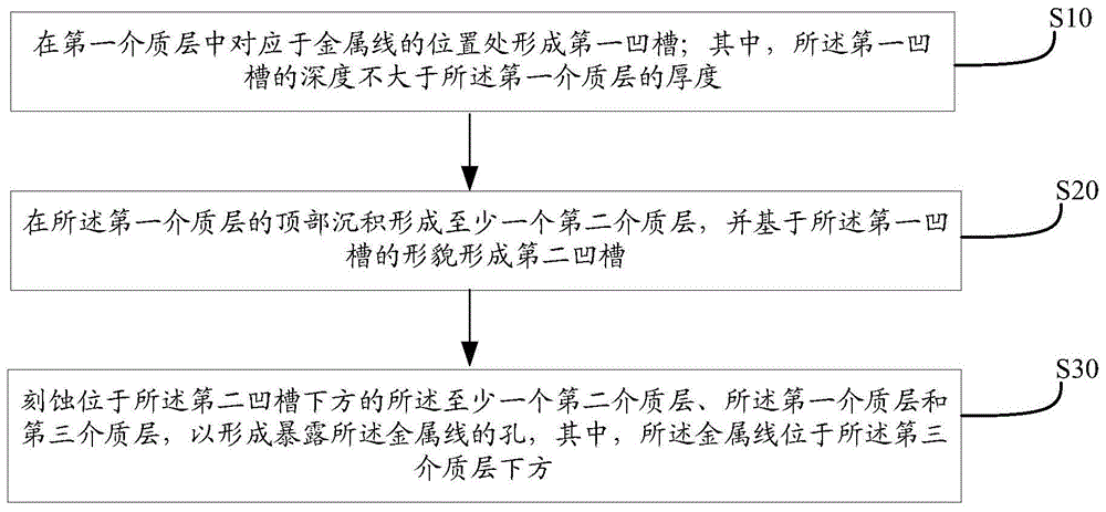 一种半导体连接结构及其制作方法与流程